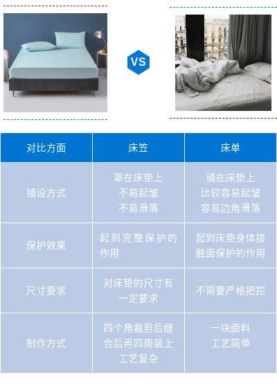 为什么千万不要买床笠