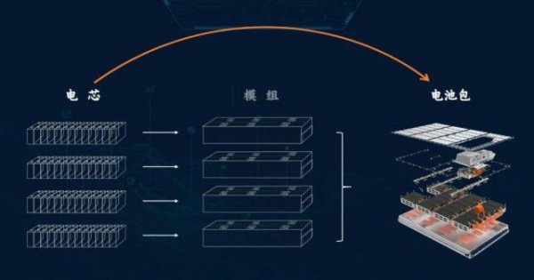 刀片电池的优缺点有哪些
