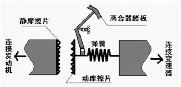干式双离合变速箱寿命