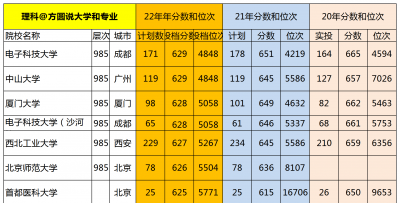 高考630分能上什么大学 630分值得报考的院校