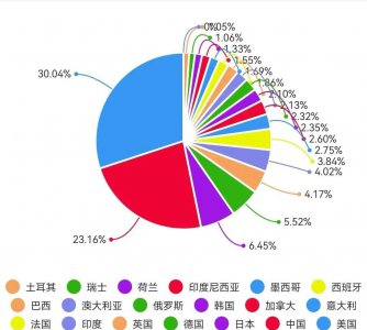 2023世界gdp各国排名 2023世界经济20强排名