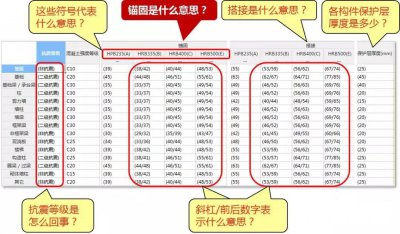 钢筋锚固长度怎么算深度规范 锚固长度是什么意思