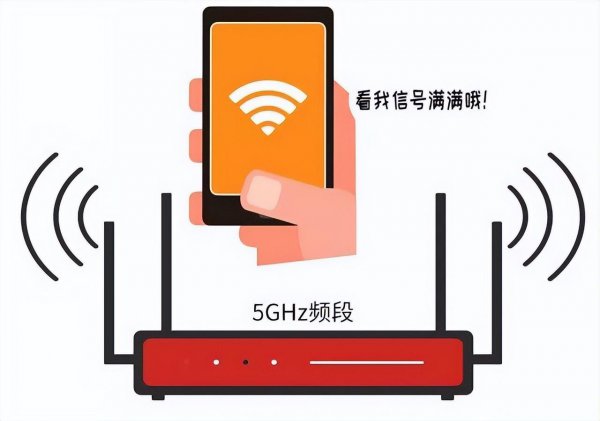 路由器双频什么意思