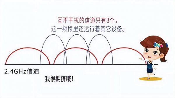 路由器双频什么意思