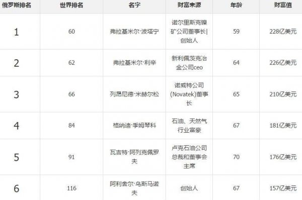 俄罗斯最大的城市是哪个