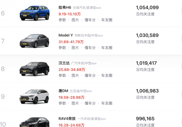 混动suv汽车排行榜前十名