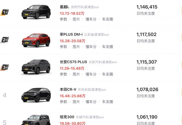 混动suv汽车排行榜前十名