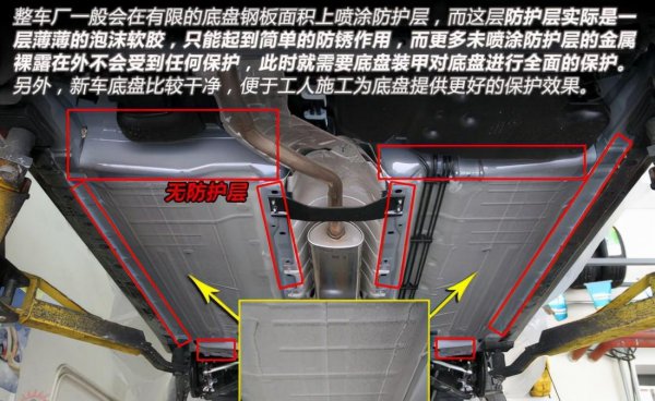 汽车底盘装甲是什么东西