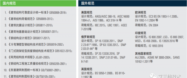 荷载是什么意思