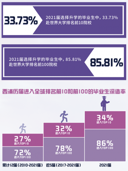 西交利物浦大学靠谱吗