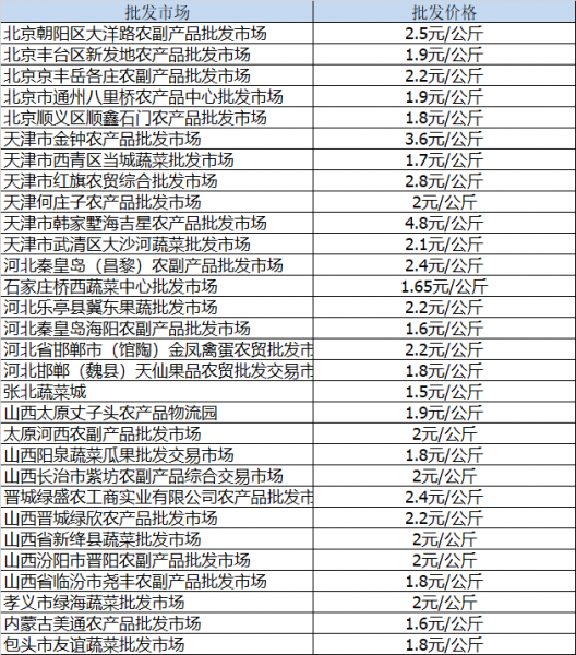 2023土豆还会涨价吗
