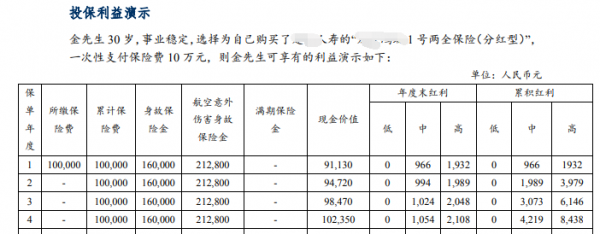 在银行买的保险5年期可靠吗