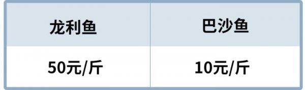 超市冷冻巴沙鱼能吃吗