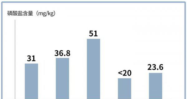超市冷冻巴沙鱼能吃吗
