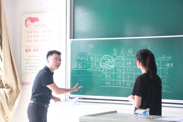 不考数学的研究生专业哪个比较好上岸