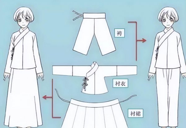 汉服的种类及介绍图片