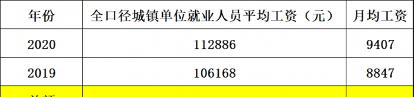 北京2023年社平工资是多少钱一月