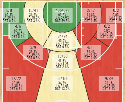 字母哥多高真实身高多少
