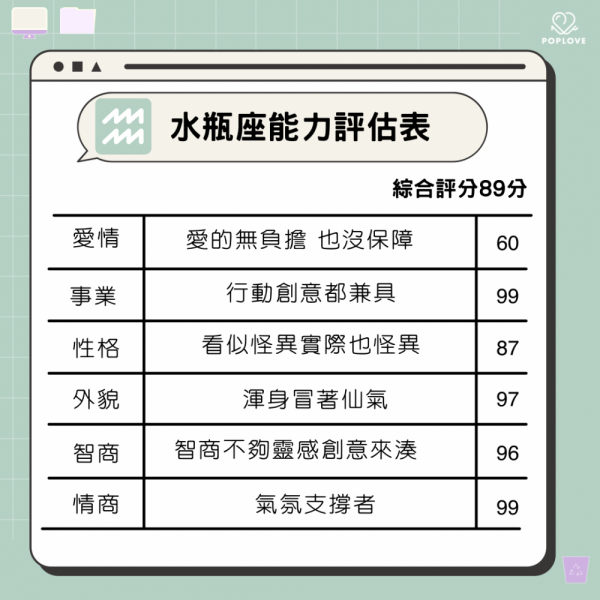 十二星座从强到弱排名