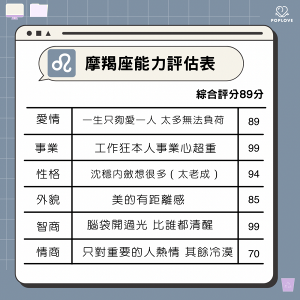 十二星座从强到弱排名