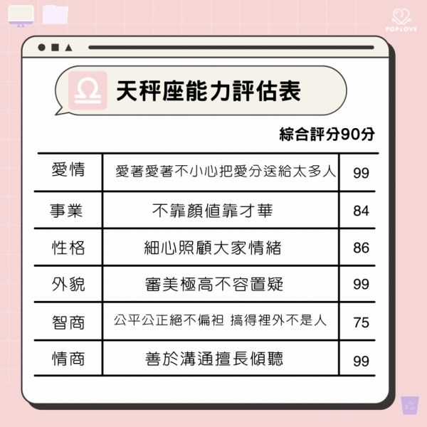 十二星座从强到弱排名