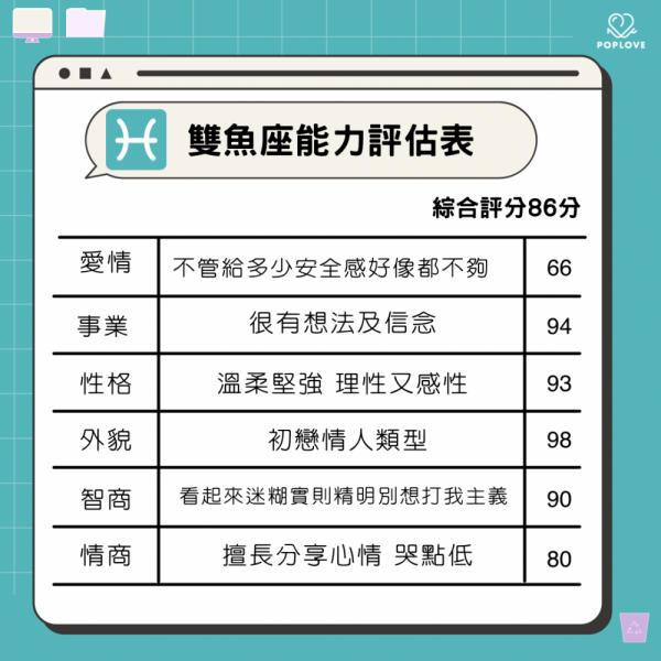 十二星座从强到弱排名