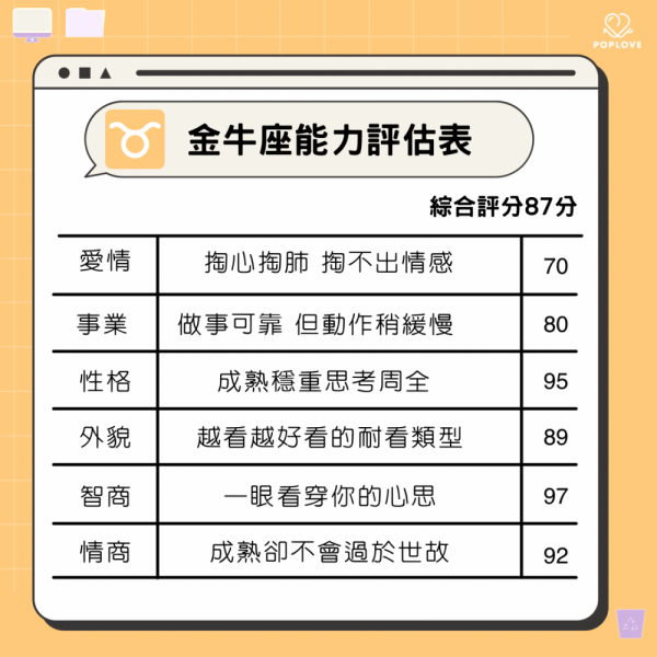 十二星座从强到弱排名