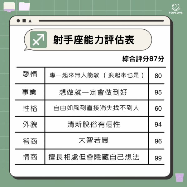 十二星座从强到弱排名