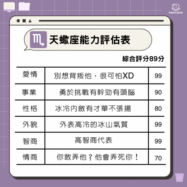 十二星座从强到弱排名