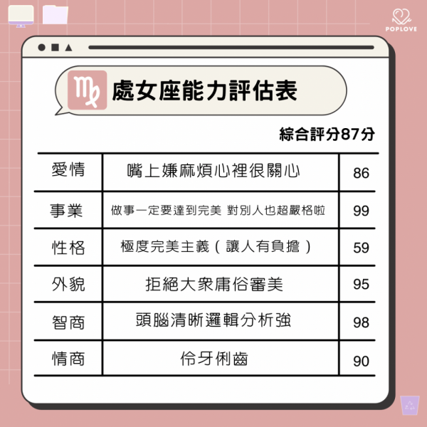 十二星座从强到弱排名