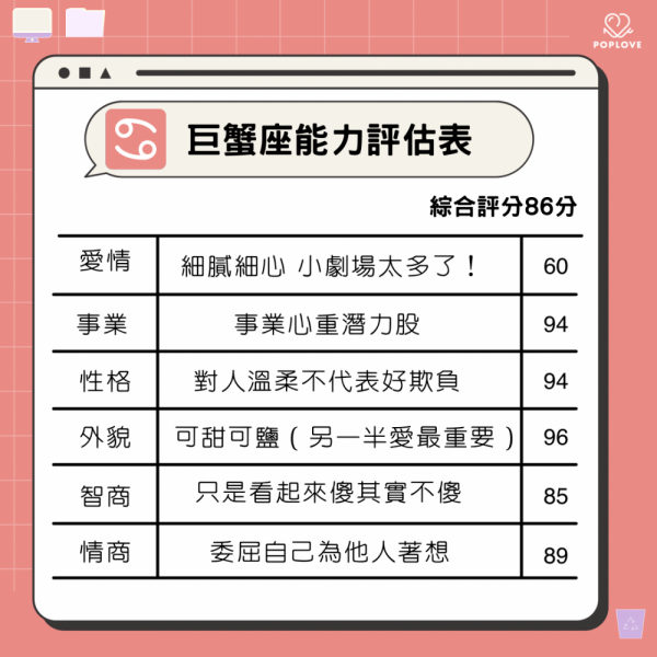 十二星座从强到弱排名