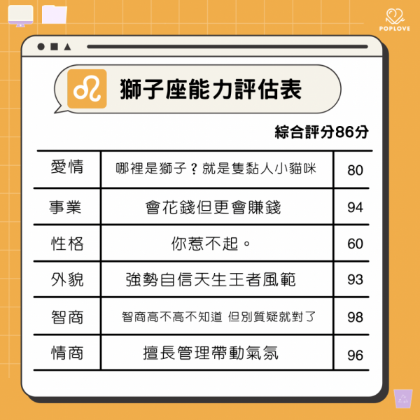 十二星座从强到弱排名