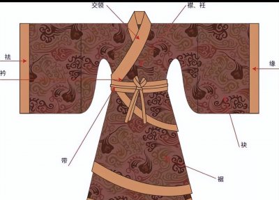 汉服的种类及介绍图片 汉服的制式以及种类详细介绍