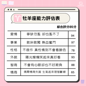 十二星座从强到弱排名 十二星座中谁的综合实力强弱排行