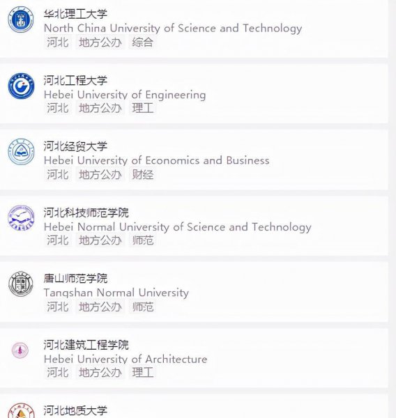 河北建筑工程学院排名