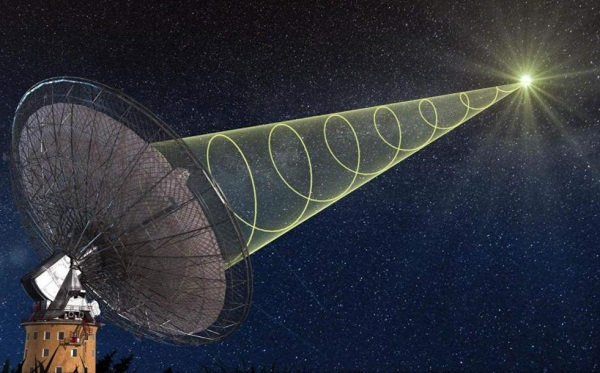 中国天眼或已探索到外星文明