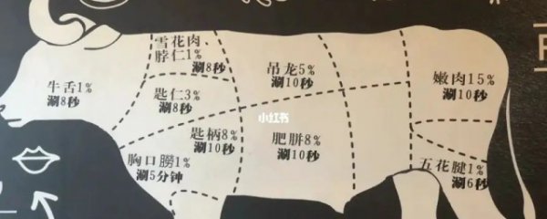 潮汕牛肉哪个部位好吃