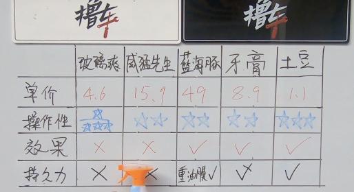 前挡风玻璃油膜怎么去除