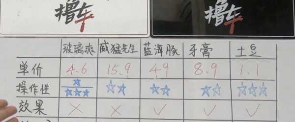 前挡风玻璃油膜怎么去除