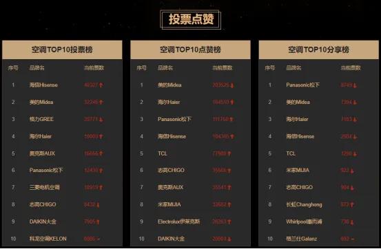 空调哪个品牌耐用又好用