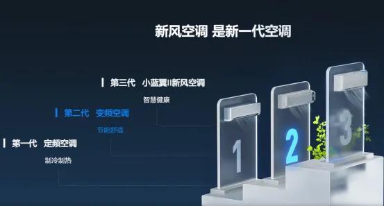 空调哪个品牌耐用又好用