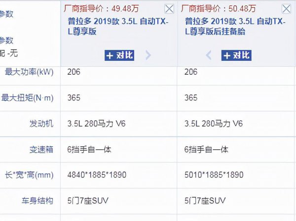 丰田霸道是普拉多吗