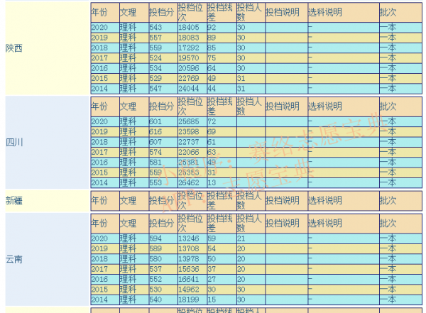 浙江理工大学排名