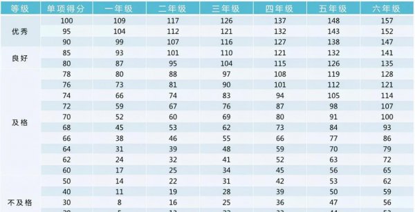 一年级跳绳评分标准