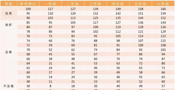 一年级跳绳评分标准