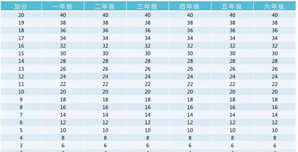 一年级跳绳评分标准
