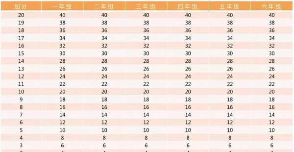 一年级跳绳评分标准
