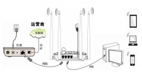 显示有网络却上不了网怎么回事