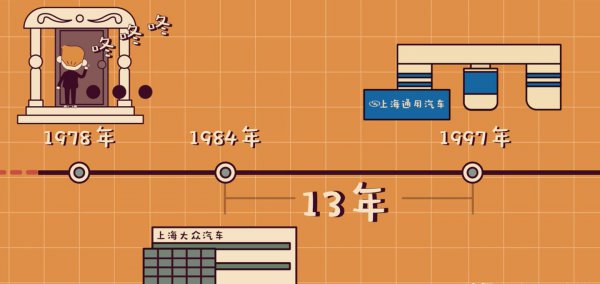 别克是哪个国家的品牌