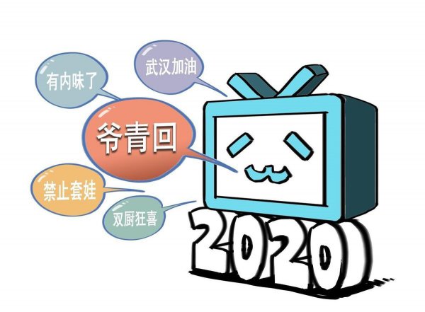 互联网中哔哩哔哩是干什么用的软件